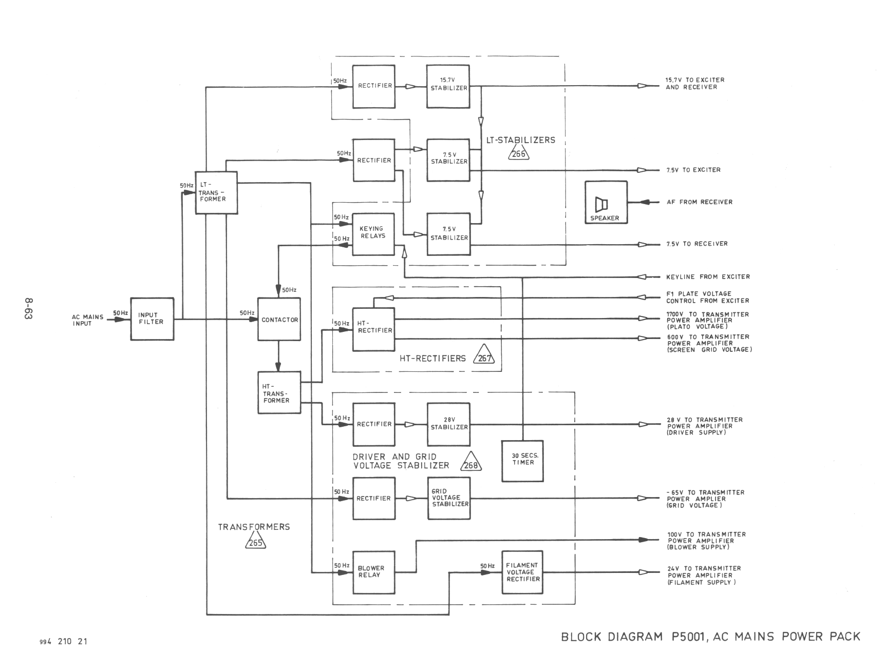 Skanti 5001 pagina 8-63